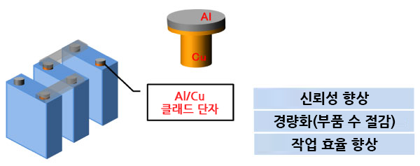 ＜용도 예(각형 배터리)＞