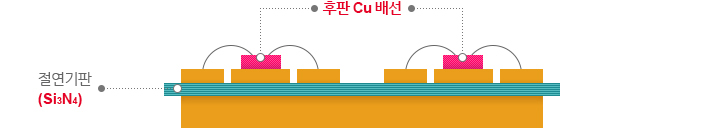 가공 불량 방지 성능(하이텐재 가공 불량 시험 결과) 이미지