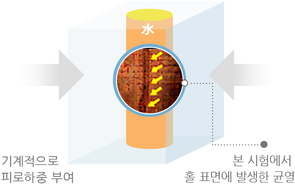 내응력부식균열성 그래프