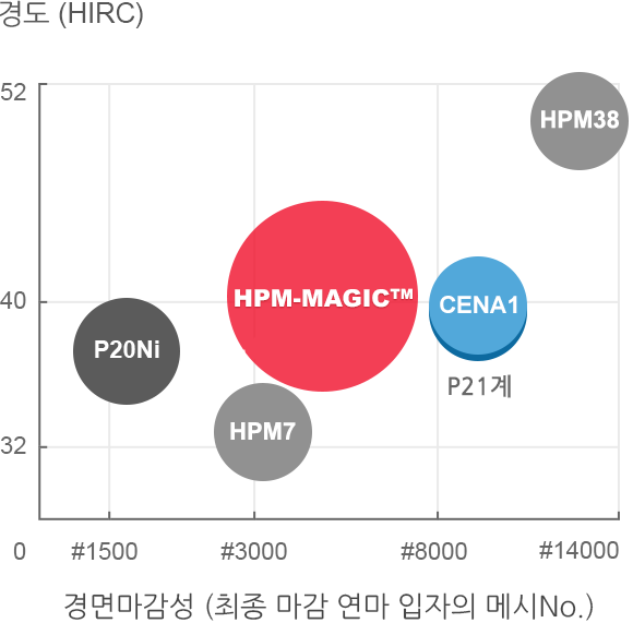 제품 포지셔닝