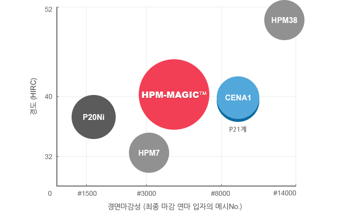 제품 포지셔닝