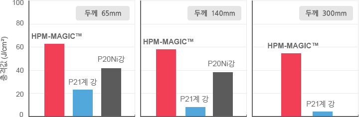 인성 그래프