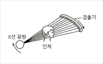 엔진 밸브