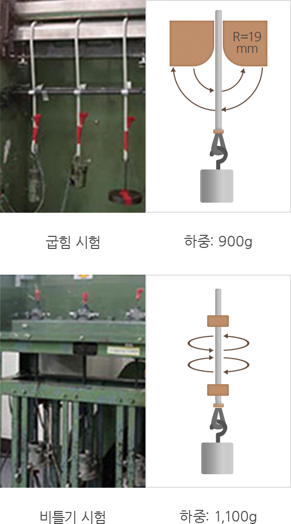 프로브 케이블 특징 이미지