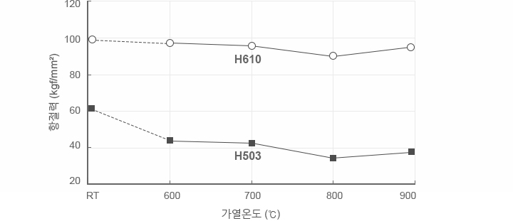 그림 3 히트크랙 시험 결과