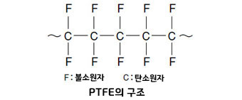 이미지: PTFE구조